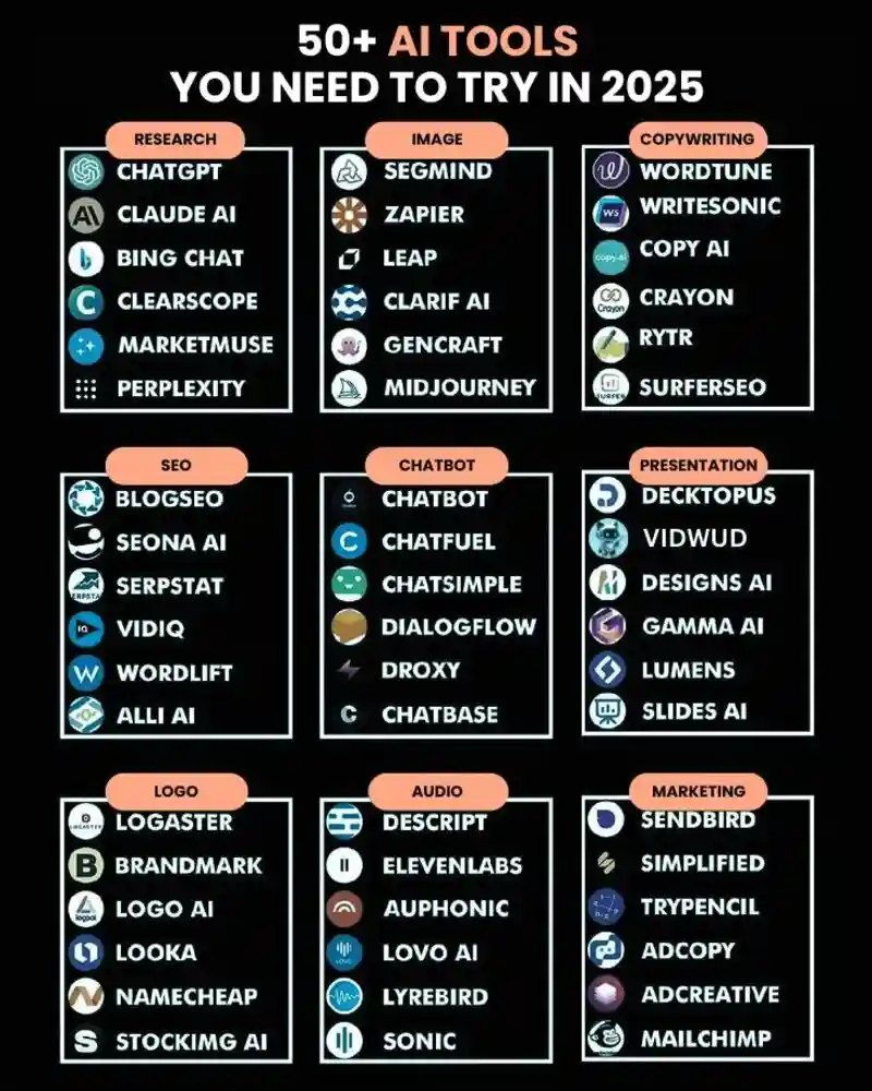Comparison chart of top AI writing tools in 2025